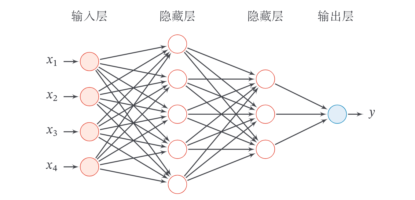 网络结构示意图