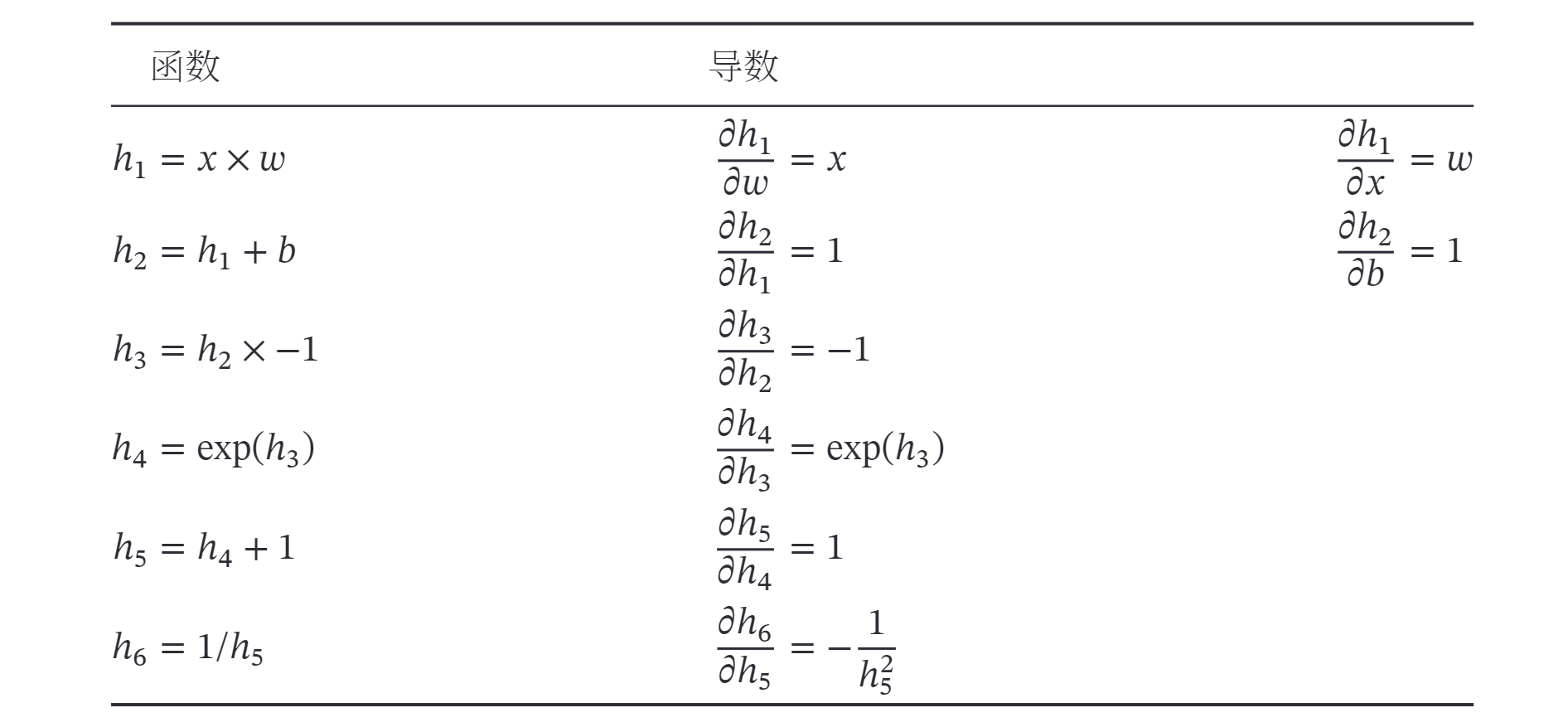 函数导数