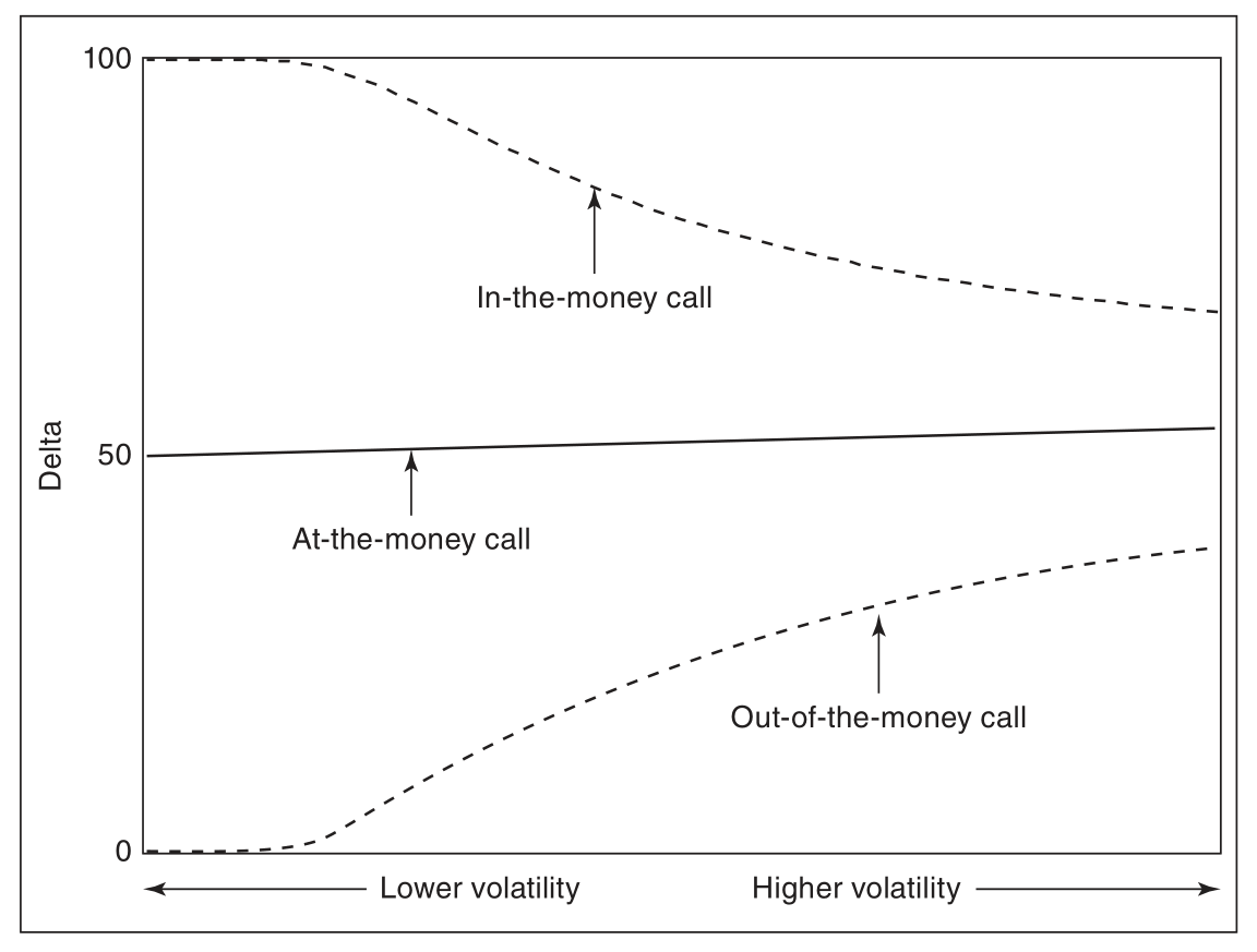 call_dalta_as_volatility