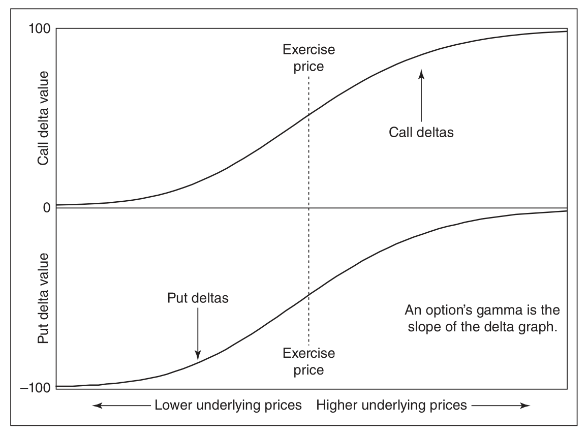 delta_value