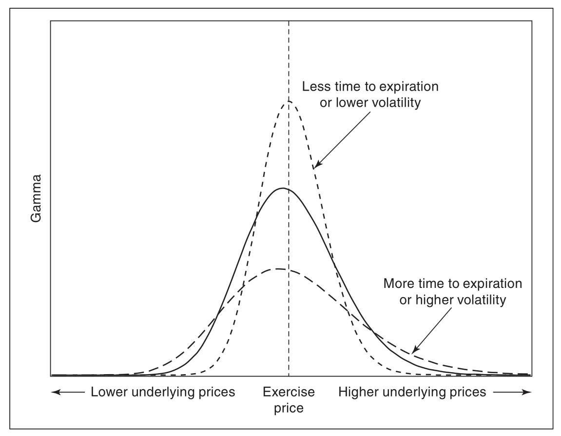 gamma_time_volatility