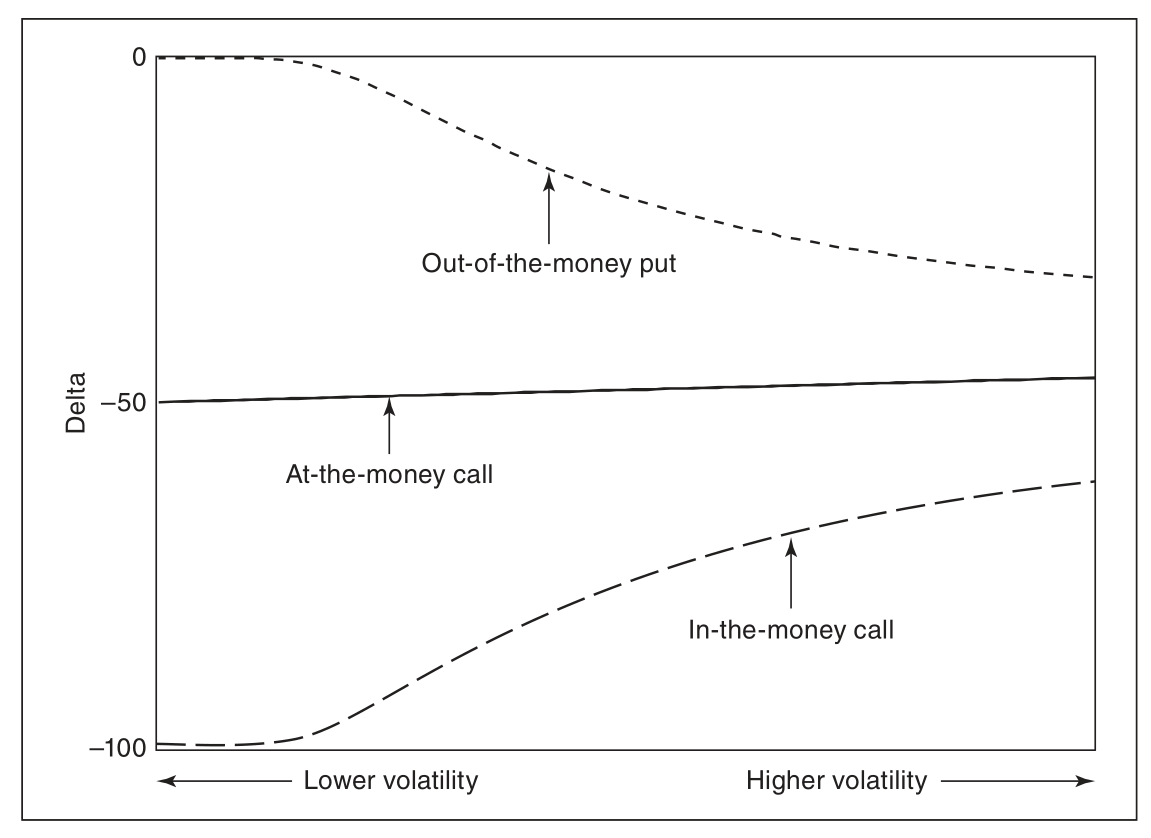 put_delta_as_volatility